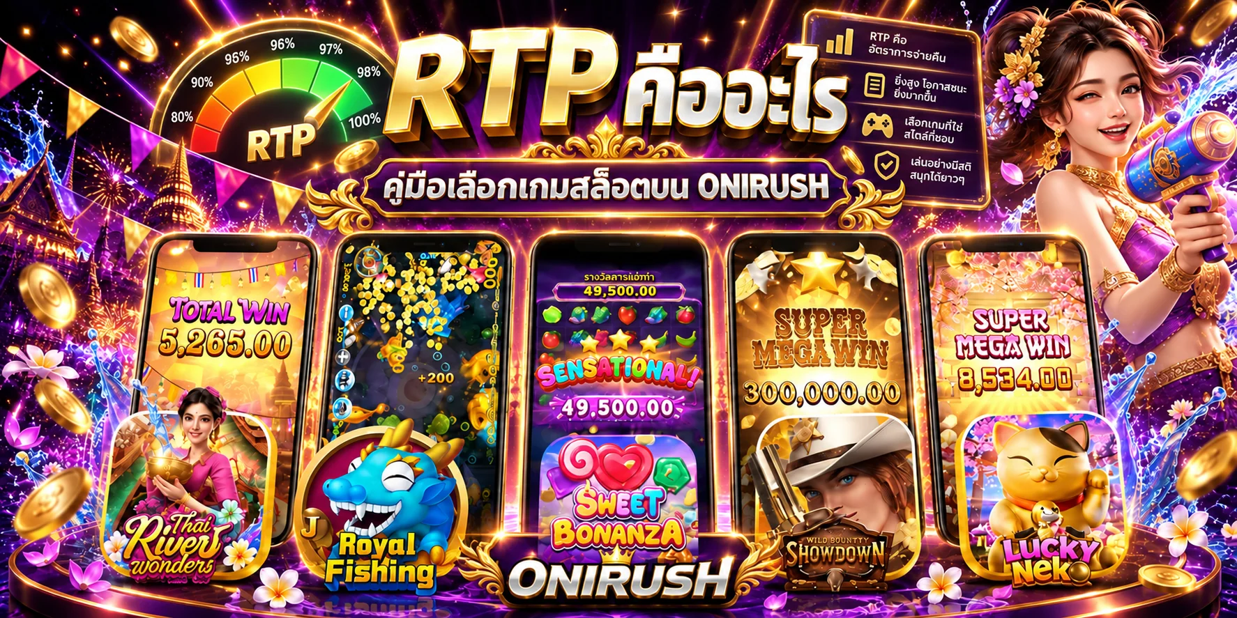 ONIRUSH อธิบาย RTP คืออะไร และวิธีเลือกเกมสล็อต